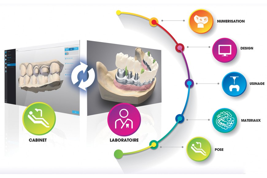 ATELIER DIGITAL - La maîtrise du flux digital entre le Cabinet et le Laboratoire